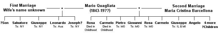 The Children of Mario Quagliata (1843?-19??)